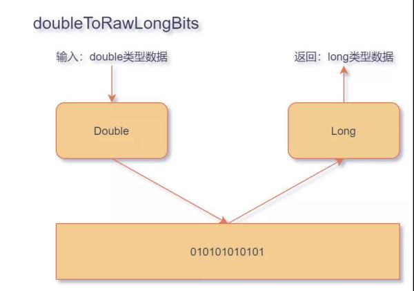 如何理解Java并发下的乐观锁