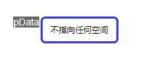 如何理解C語言函數傳參：指針的指針