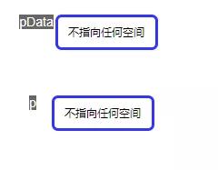 如何理解C語言函數傳參：指針的指針