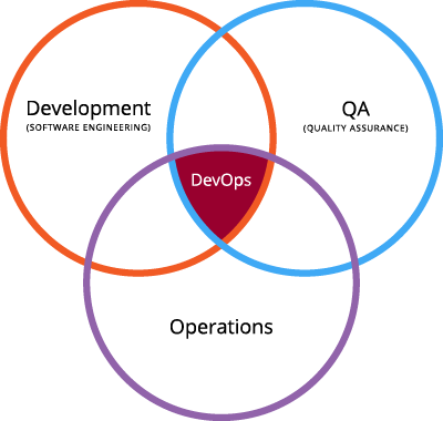 从Ops迁移到DevOps所产生的变化有哪些