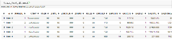 Python中怎么处理不平衡数据集