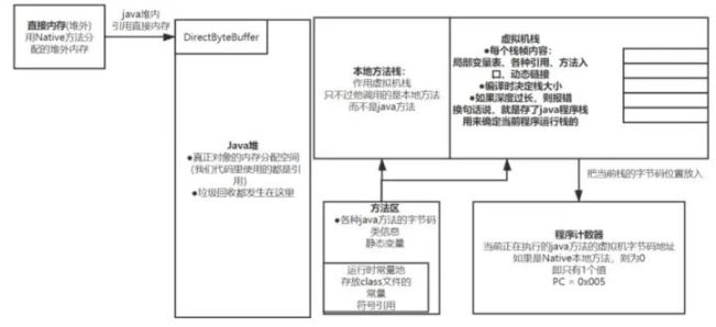 如何理解Java垃圾回收