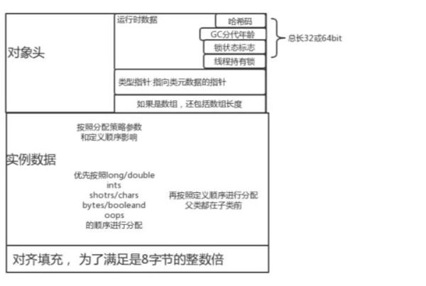 如何理解Java垃圾回收