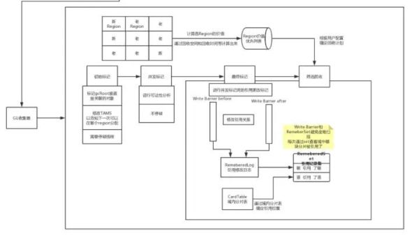 如何理解Java垃圾回收