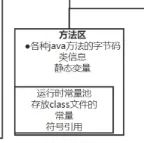 如何理解Java垃圾回收