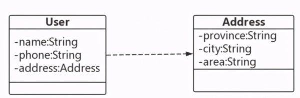 JAVA8怎么用Optional解决NPE问题