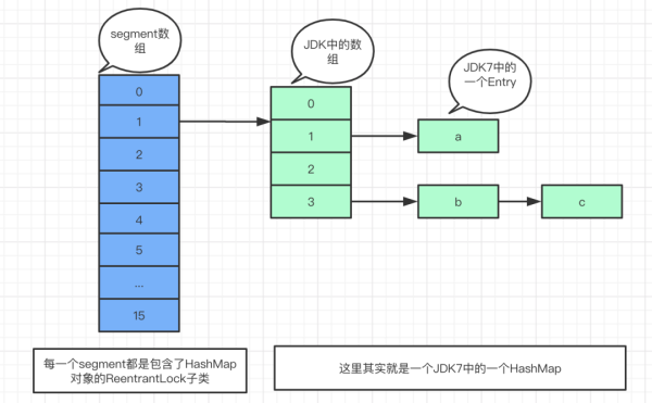 如何掌握Java并发