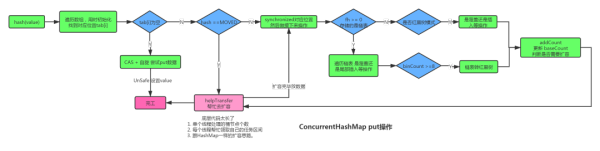 如何掌握Java并发