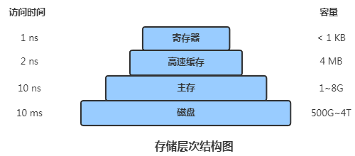 如何掌握Java并发