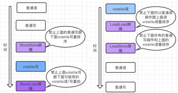 如何掌握Java并发