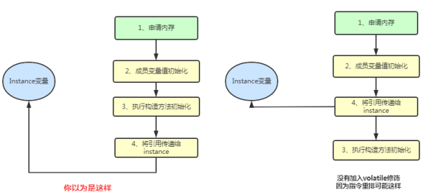 如何掌握Java并发