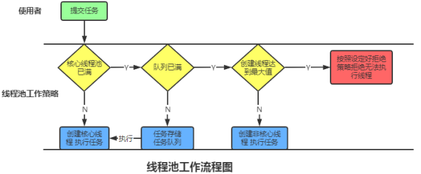 如何掌握Java并发