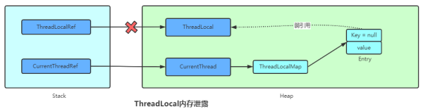 如何掌握Java并发