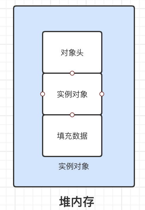 如何掌握Java并发