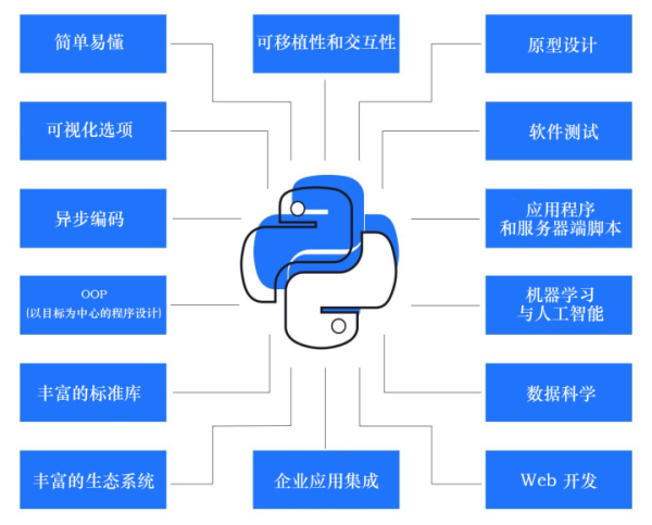 2021年比较适合用于Web开发的编程语言有哪些