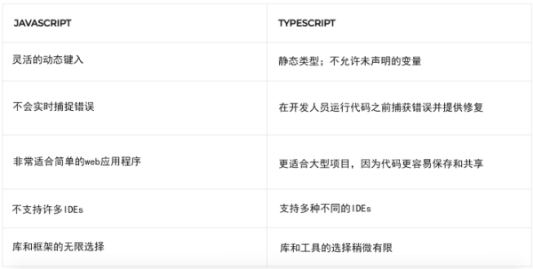 2021年比较适合用于Web开发的编程语言有哪些