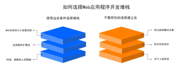 2021年比较适合用于Web开发的编程语言有哪些