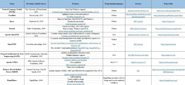 实用Python文本预处理代码有哪些