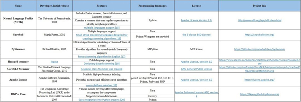 实用Python文本预处理代码有哪些