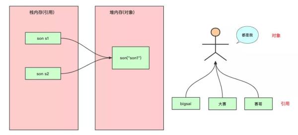 Java的深浅拷贝是什么