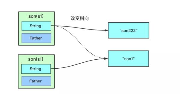 Java的深浅拷贝是什么