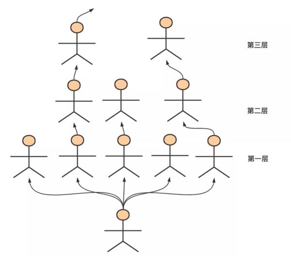 Java的深浅拷贝是什么