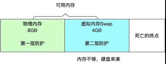 如何解决Java进程不见了的问题