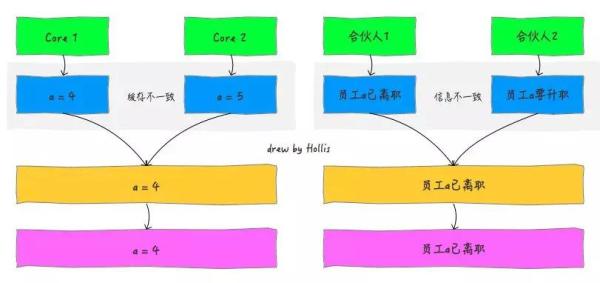 Java的内存模型是什么