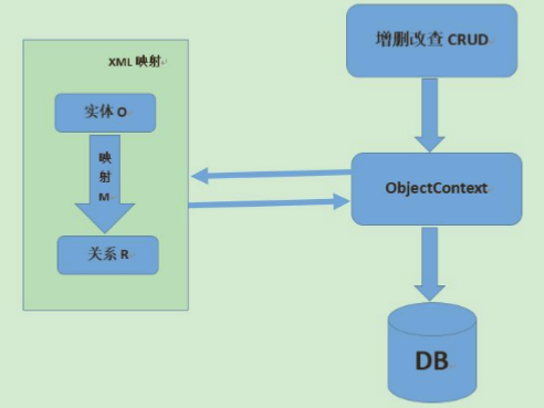 如何快速入门Mybatis