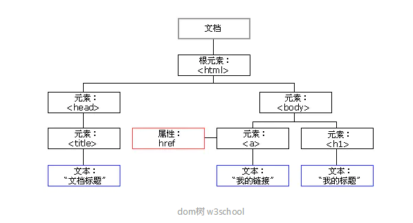 怎么快速掌握scrapy爬虫框架