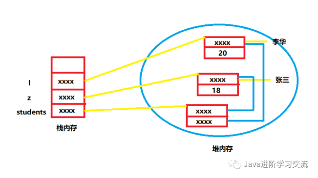 Java构造方法的定义和重载