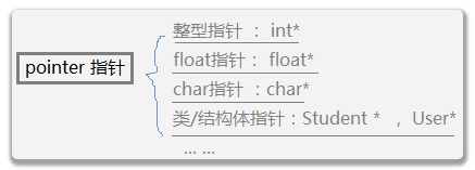 C语言指针详细介绍