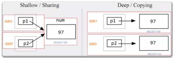 C语言指针详细介绍