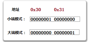 C语言指针详细介绍