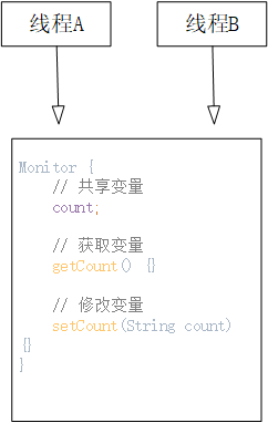 如何掌握Synchronized