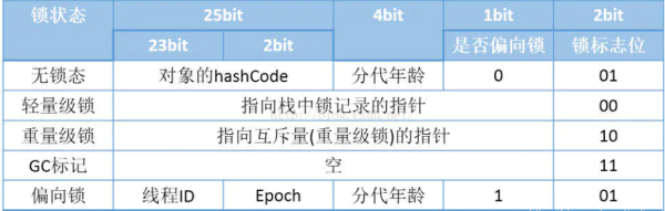 如何掌握Synchronized