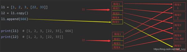 Python中怎么實(shí)現(xiàn)深淺拷貝