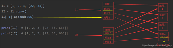 Python中怎么实现深浅拷贝