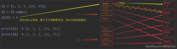 Python中怎么实现深浅拷贝