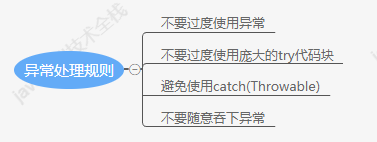 如何理解对Java的异常