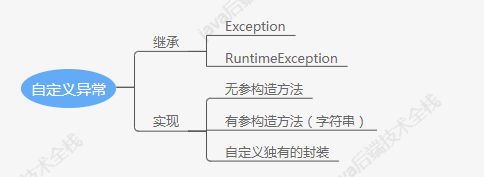 如何理解对Java的异常