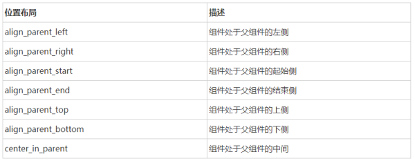 DependentLayout布局方法是什么