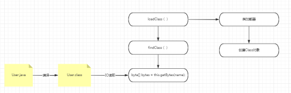 java反射的用途及實現(xiàn)