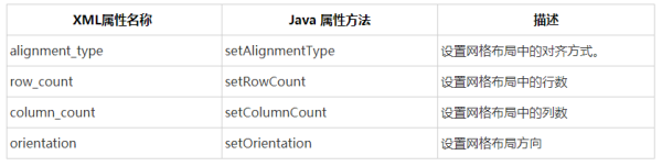 TableLayout布局方法教程