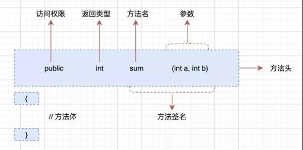 零基础学Java的方法有哪些