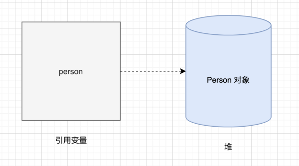 零基础学Java之什么是对象和类