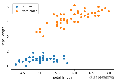 Python中怎么实现一个感知器