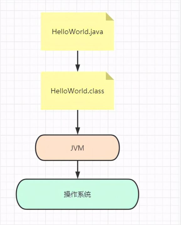 JVM真香系列之如何学习Java文件到.Class文件