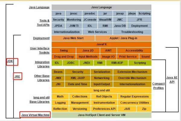 JVM真香系列之如何学习Java文件到.Class文件