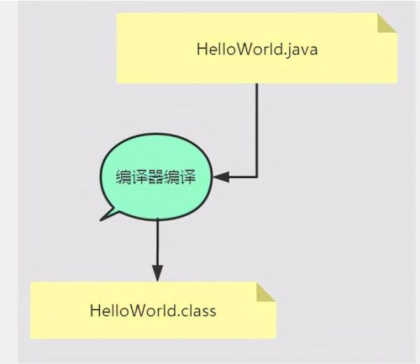 JVM真香系列之如何学习Java文件到.Class文件